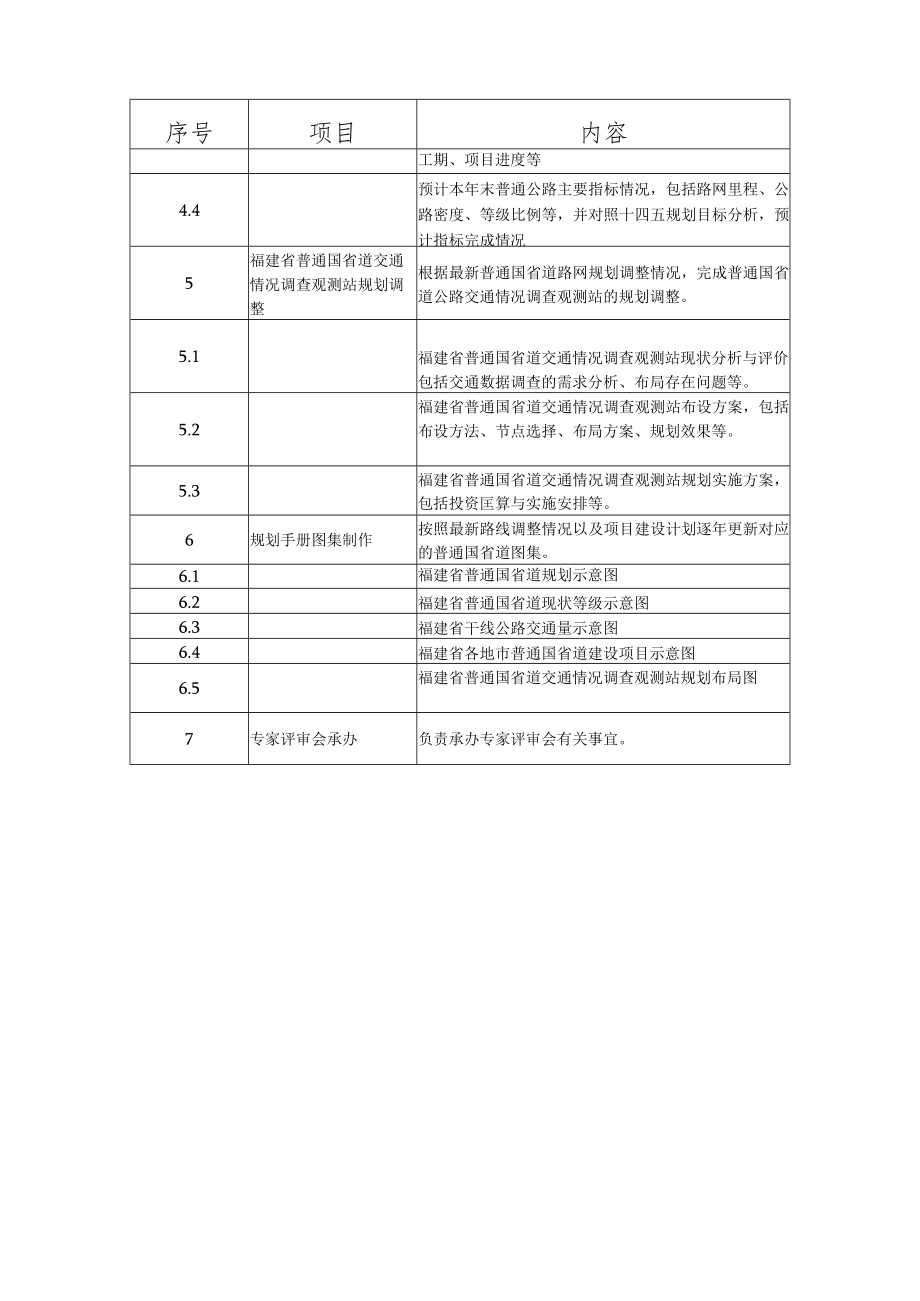 福建省普通公路规划手册2023-2025年项目.docx_第2页