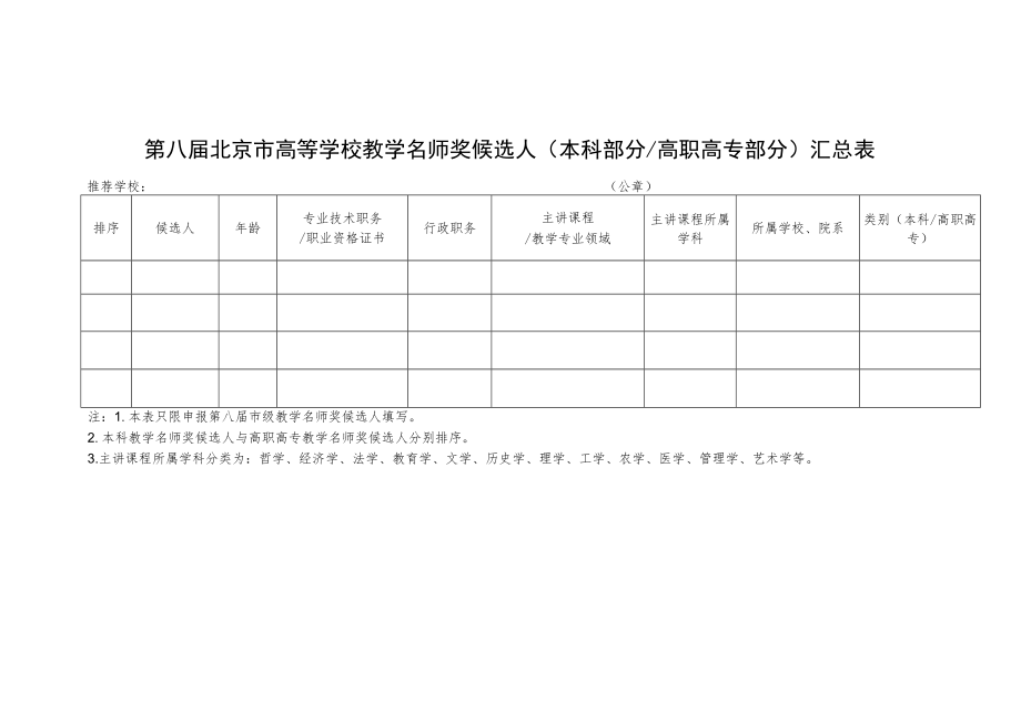 第八届北京市高等学校教学名师奖候选人本科部分高职高专部分汇总表.docx_第1页