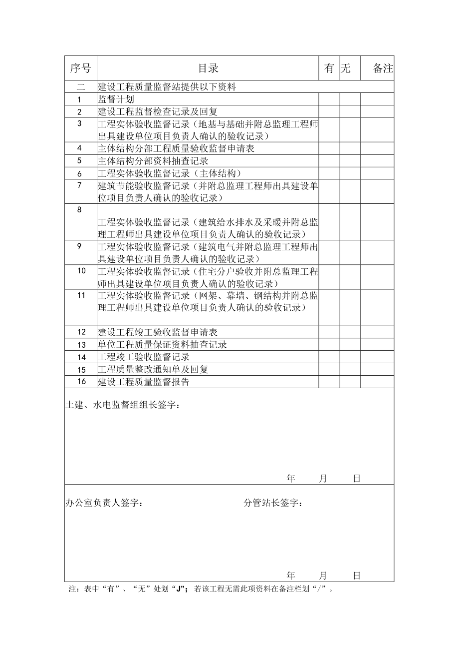 竣工验收必交存档资料报审单(2015).docx_第2页