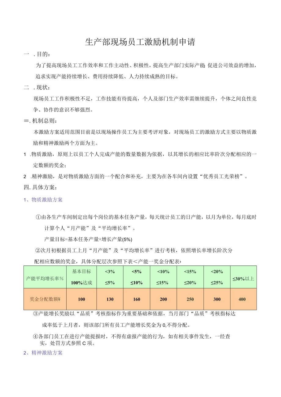 生产部现场员工工作激励机制模板.docx_第1页