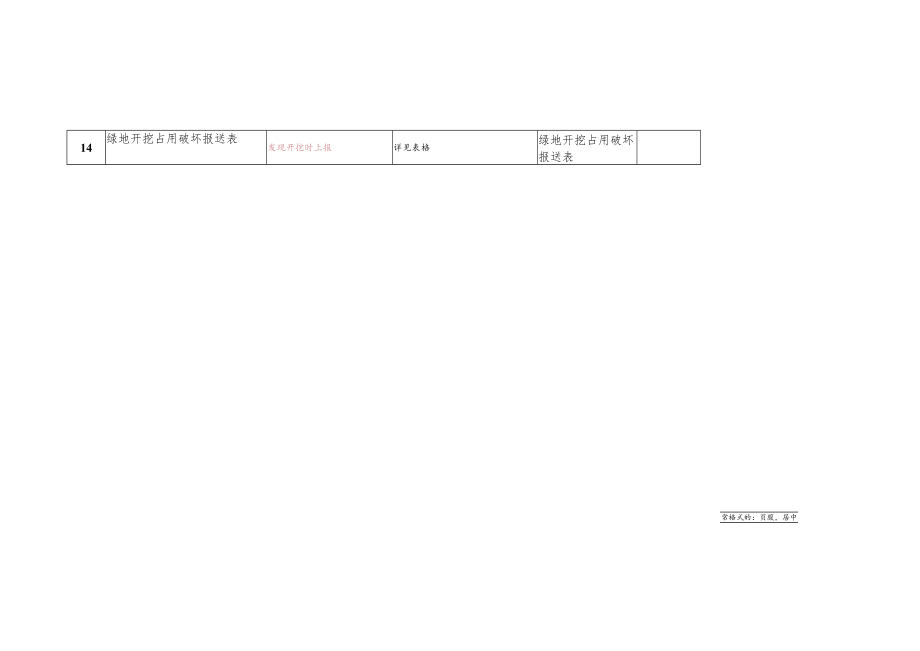 绿化养护企业提交资料一览表目录.docx_第3页