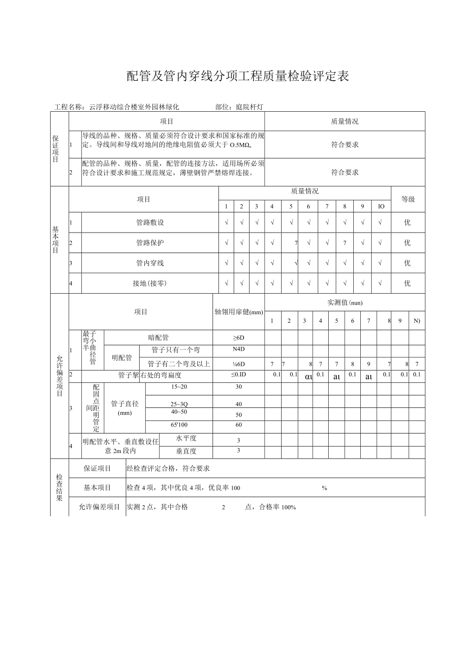 电2-3-1配管及管内穿线分项工程质量检验评定表.docx_第2页