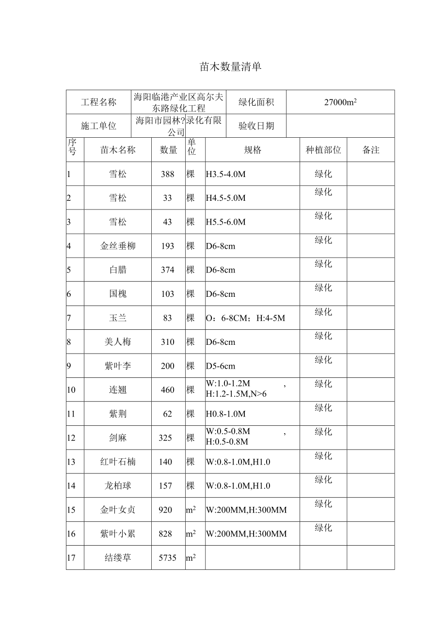 绿A-12苗 木 汇 总 记 录.docx_第1页