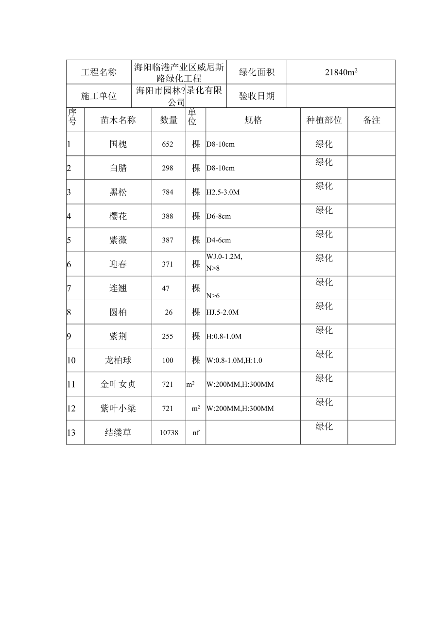 绿A-12苗 木 汇 总 记 录.docx_第2页