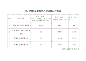 福州市招商服务中心法律顾问评分表.docx