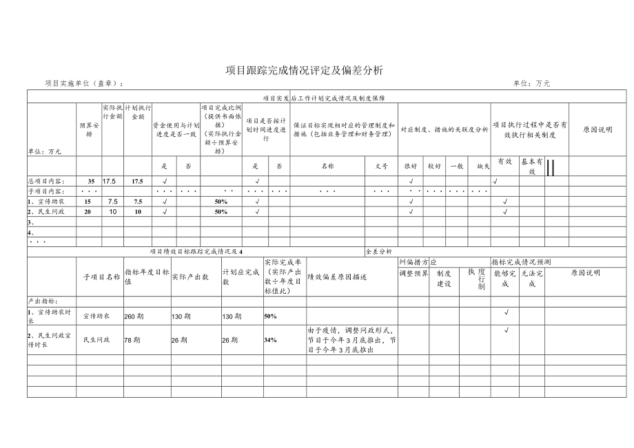 绩效管理项目基本情况表.docx_第2页