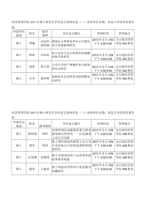 经济管理学院2013年硕士研究生学位论文答辩信息一.docx