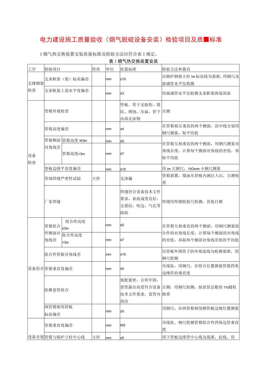 电力建设施工质量验收（烟气脱硫设备安装）检验项目及质量标准.docx