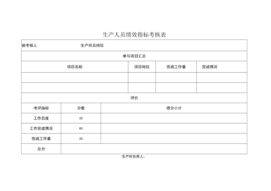 生产人员绩效指标考核表.docx_第1页