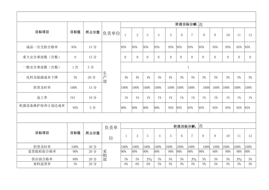 经营目标管理办法.docx_第2页