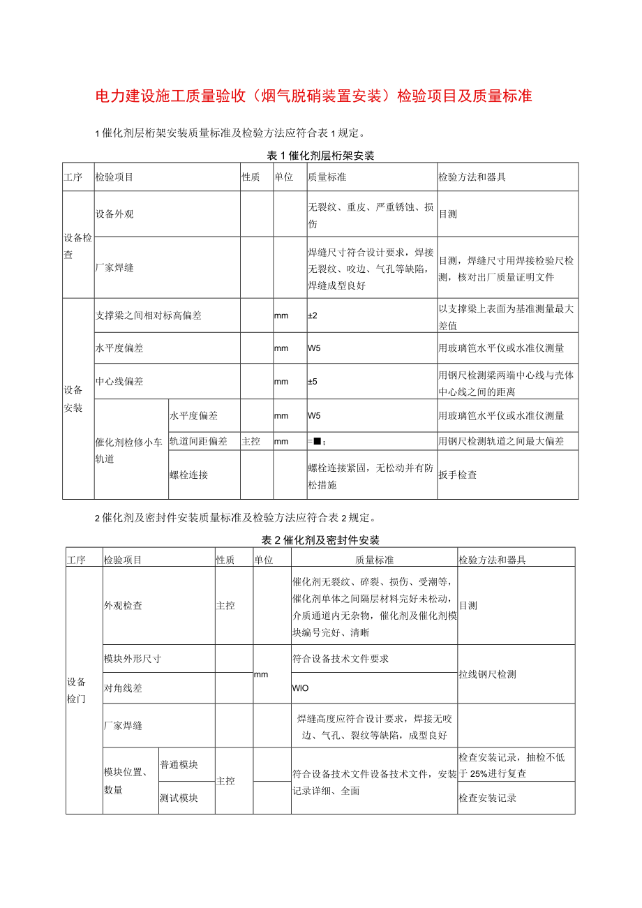 电力建设施工质量验收（烟气脱硝装置安装）检验项目及质量标准.docx