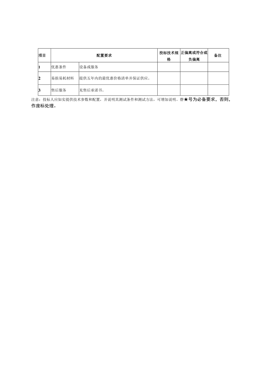 第四章全自动真菌细菌动态检测仪配置要求表投标人全称加盖公章.docx_第2页