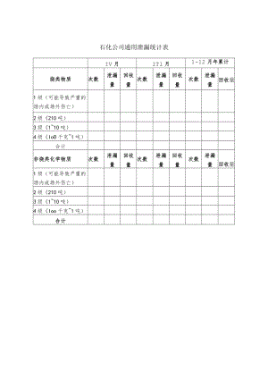 石化公司通用泄漏统计表.docx