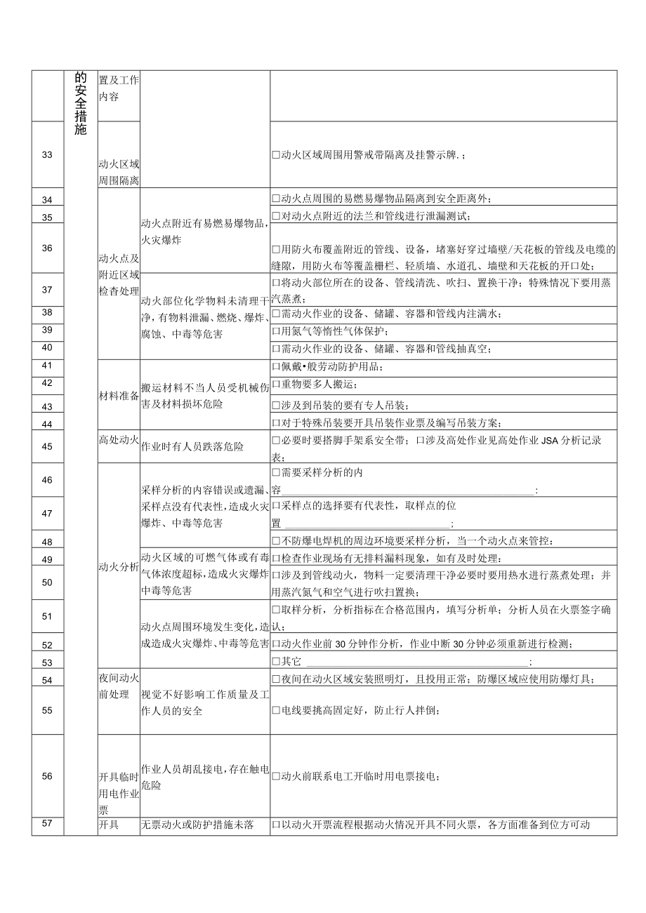 用火作业工作安全分析(JSA)记录表.docx_第2页