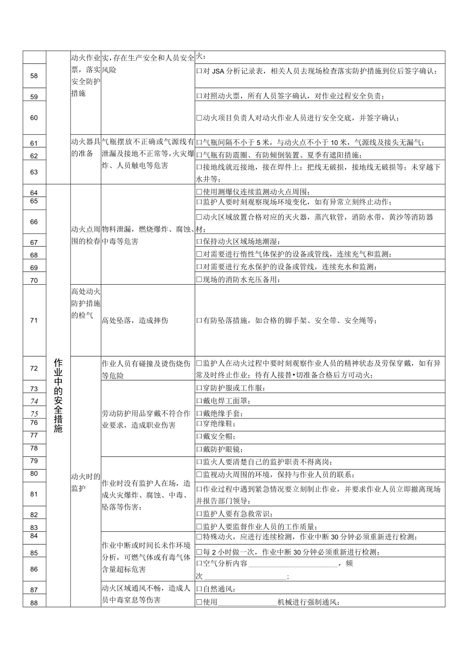 用火作业工作安全分析(JSA)记录表.docx_第3页