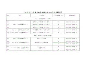 2022-2023年度北京市燃料电池汽车示范应用项目申报指南、申报书、车辆信息接入指南、资金支持细则.docx