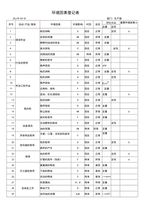 环境因素登记表-生产部.docx