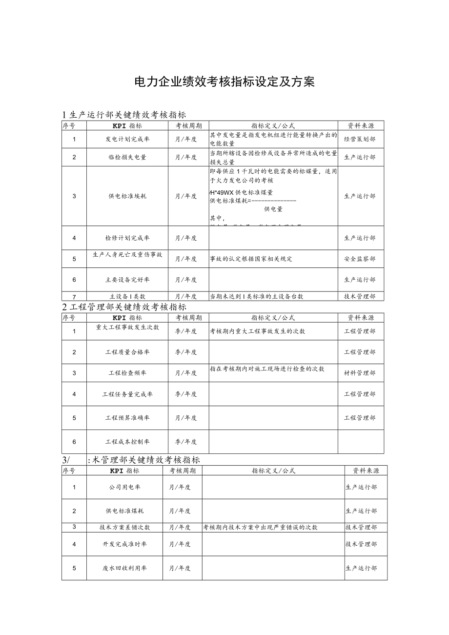 电力企业绩效考核指标设定及方案.docx_第1页