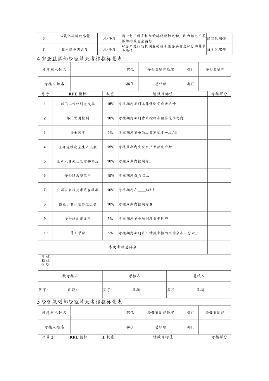 电力企业绩效考核指标设定及方案.docx_第2页