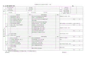 石油炼化公司工业用火作业票(二级).docx