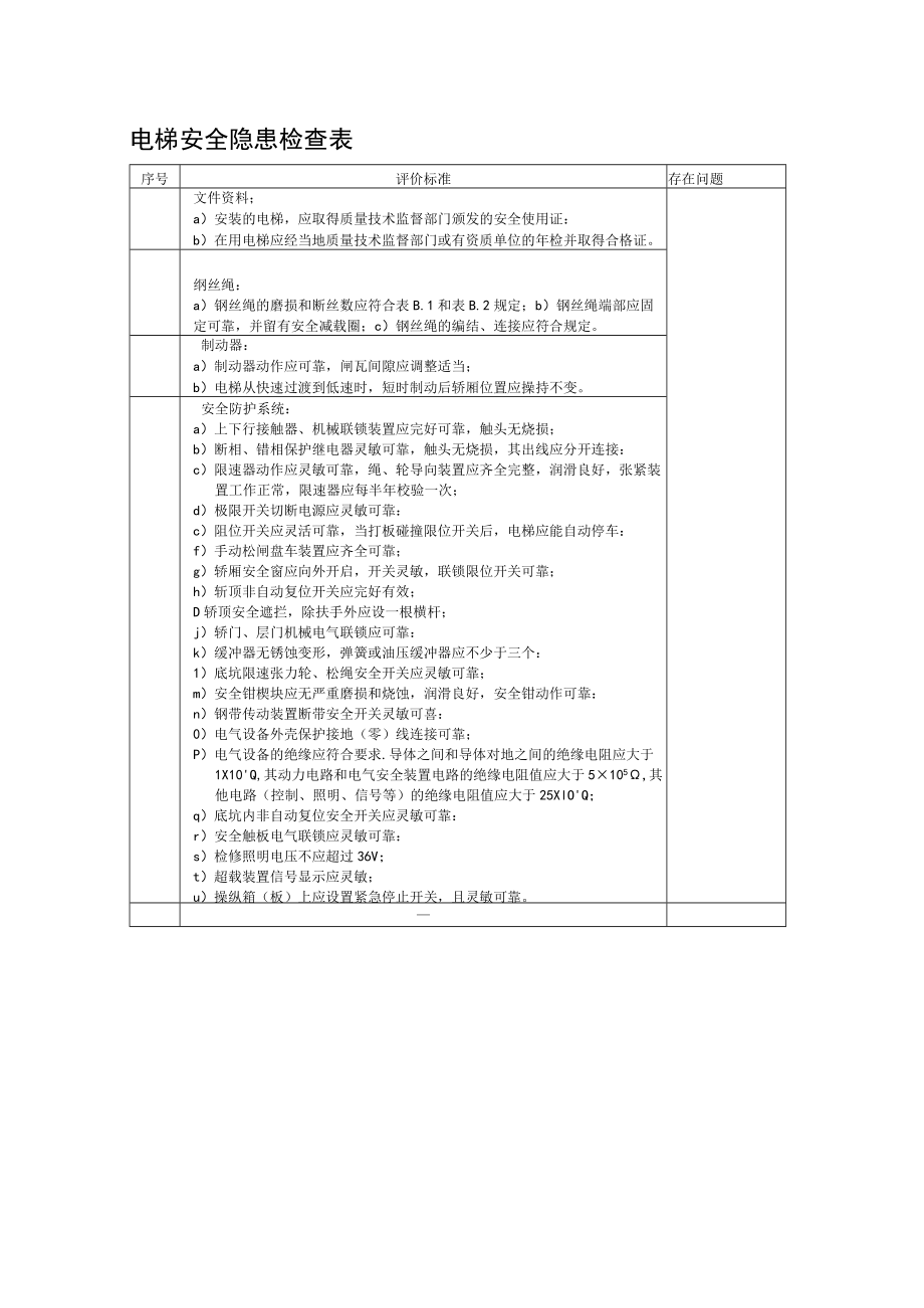 电梯安全隐患检查表.docx