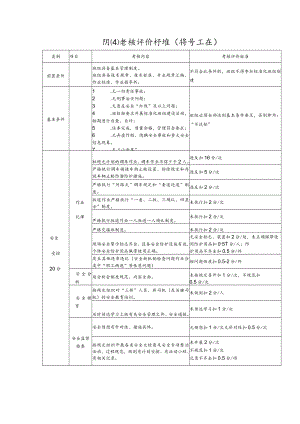 班组考核评价标准（行车工班）.docx