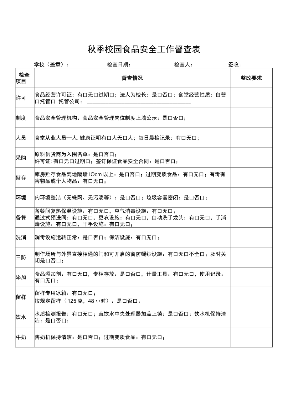 秋季校园食品安全工作督查表.docx_第1页