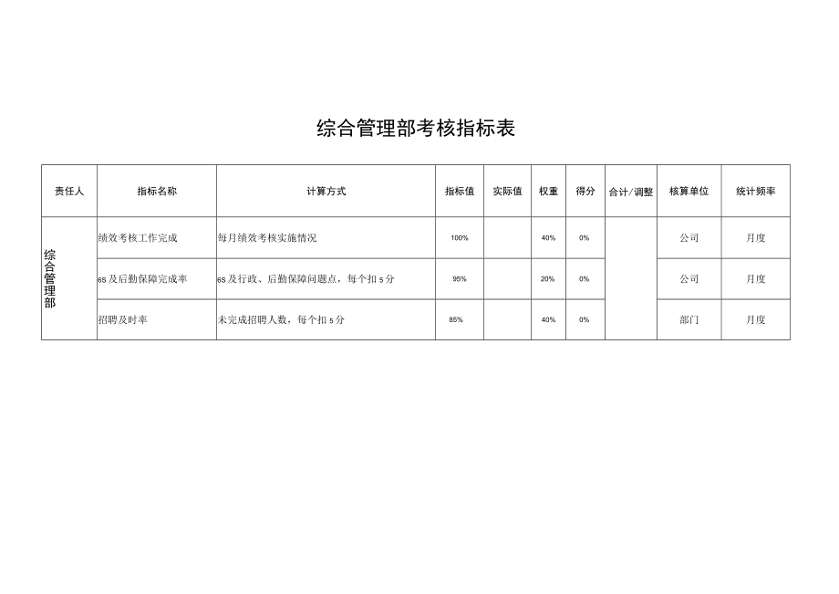 综合管理部考核指标表.docx_第1页