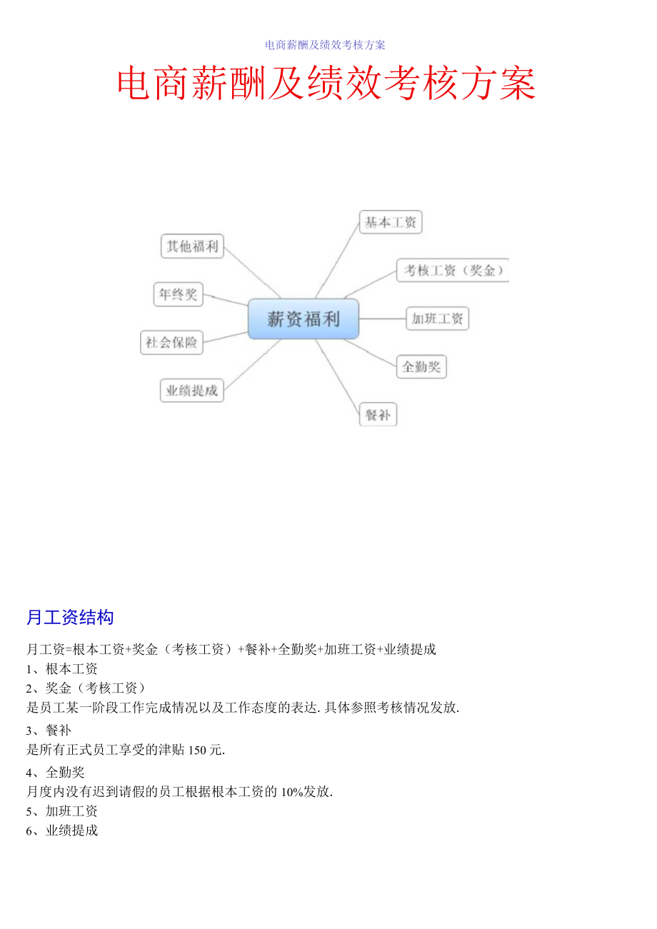 电商薪酬及绩效考核方案.docx