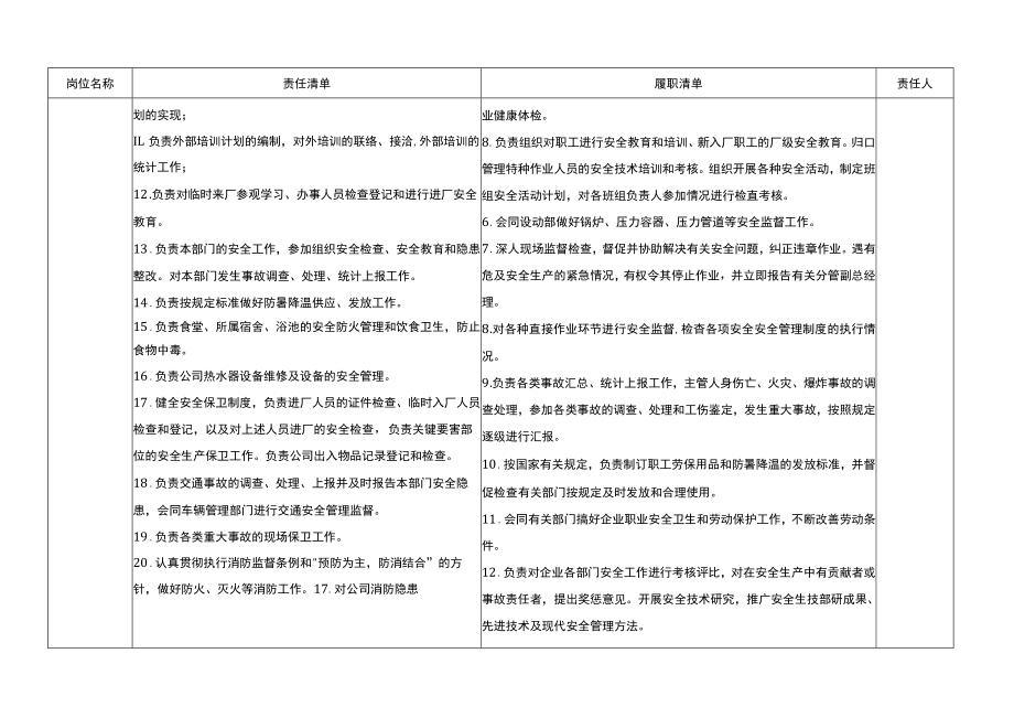 综合部安全生产责任清单.docx_第2页