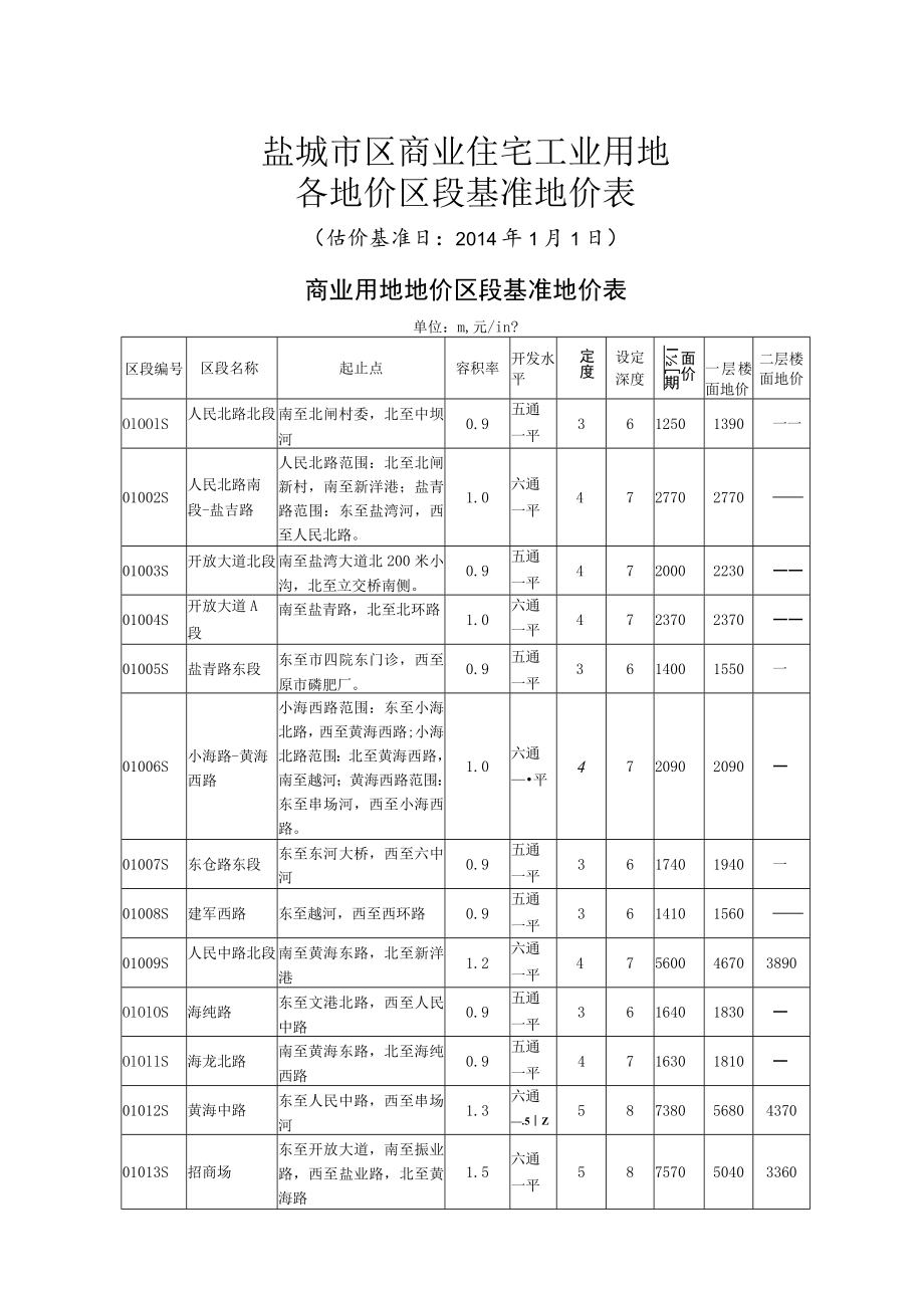 盐城市区商业住宅工业用地各地价区段基准地价表.docx