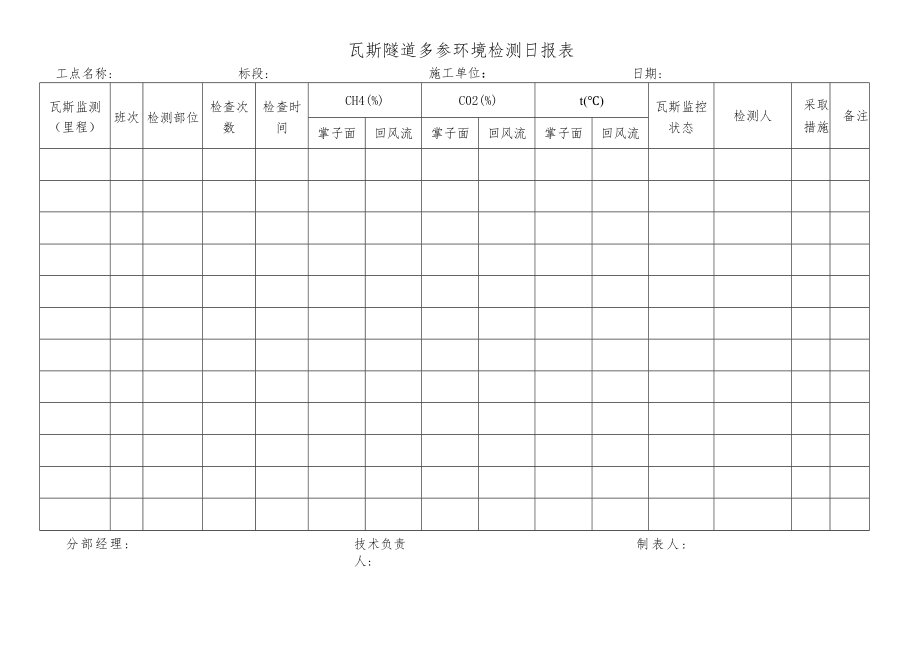 瓦斯隧道多参环境检测日报表.docx_第1页