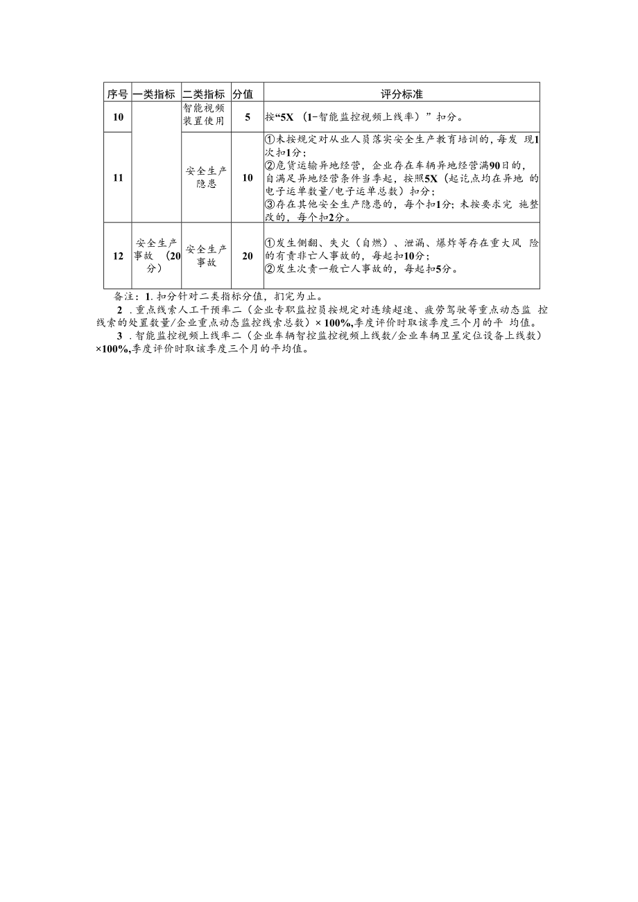 浙江省道路客运和危险货物运输经营者安全等级动态评价标准.docx_第2页