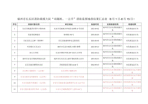 福州市长乐区消防救援大队“双随机、一公开”消防监督抽查结果汇总月1日-8月15日.docx