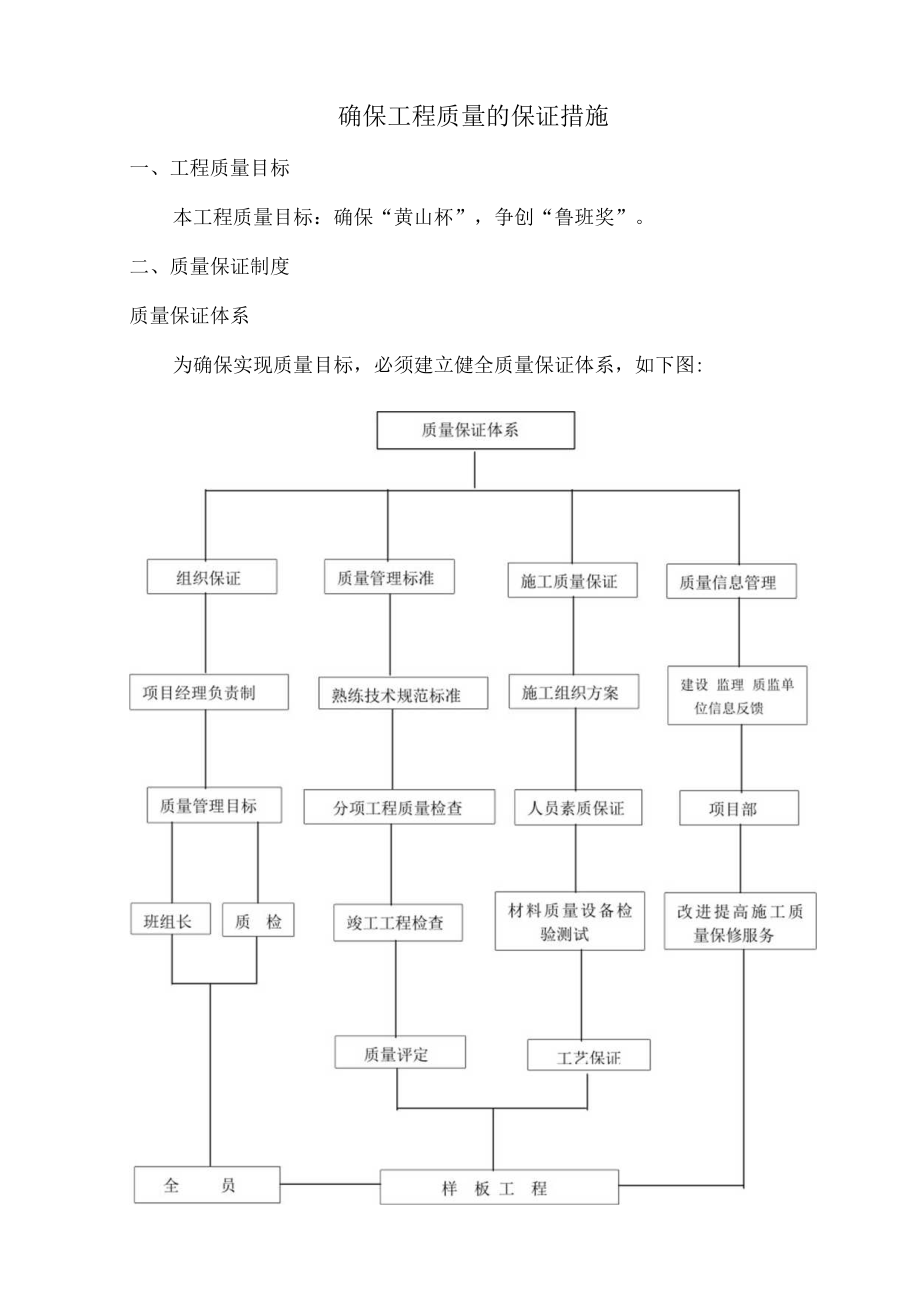 确保工程质量的保证措施.docx_第1页