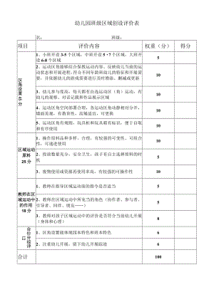班级区域创设评价表模板.docx