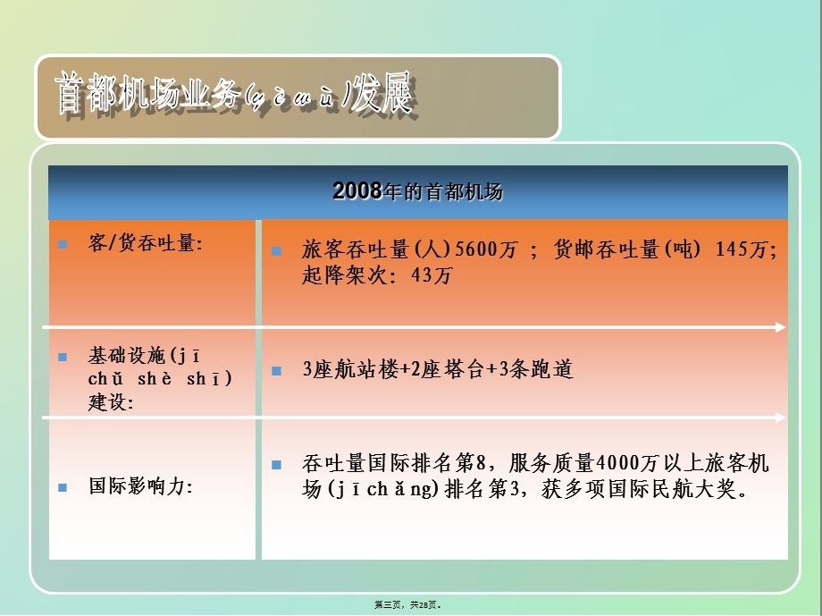 信息技术信息技术引领机场业务发展.pptx_第3页