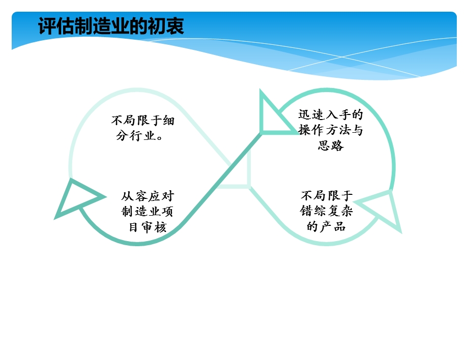 制造业评估思路.pptx_第3页