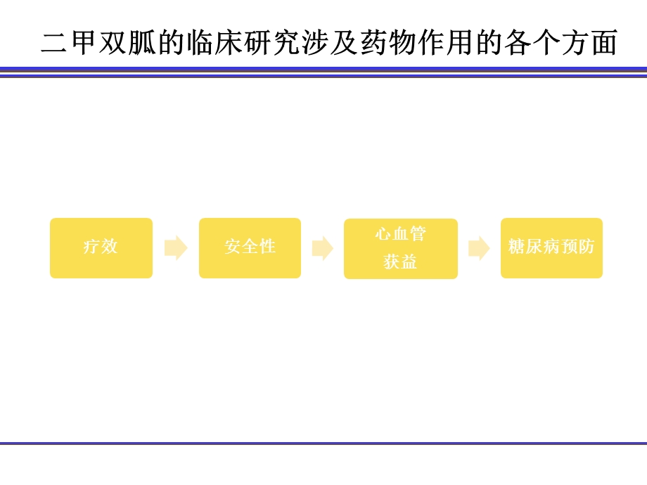 二甲双胍临床研究总结131018.pptx_第3页