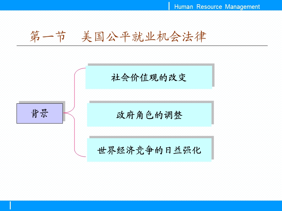 人力资源管理法律环境.pptx_第3页