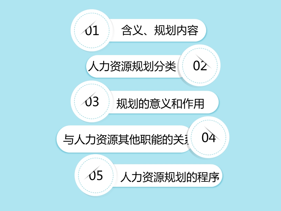 人力资源规划.pptx_第2页