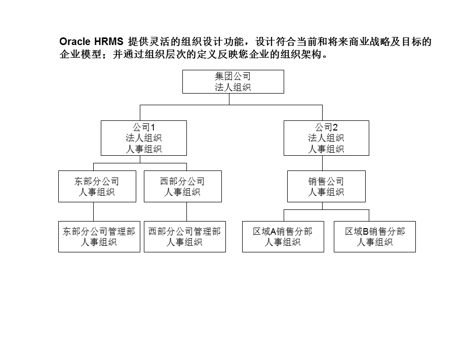 人力资源培训课件.pptx_第3页