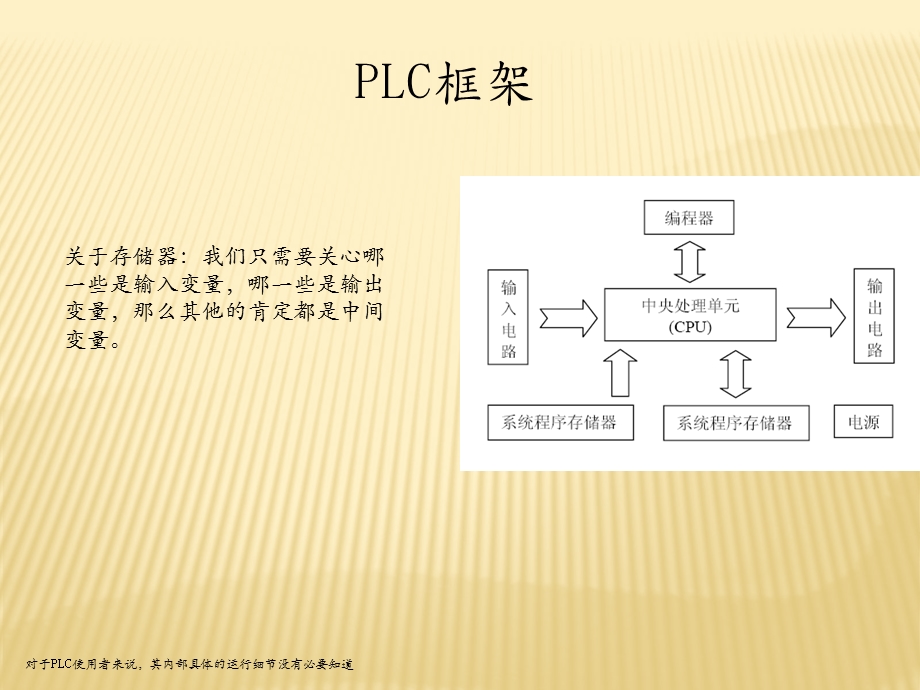 ABplc培训教程.pptx_第2页