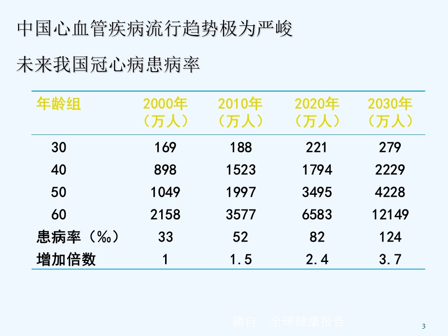 冠心病与介入治疗.pptx_第3页