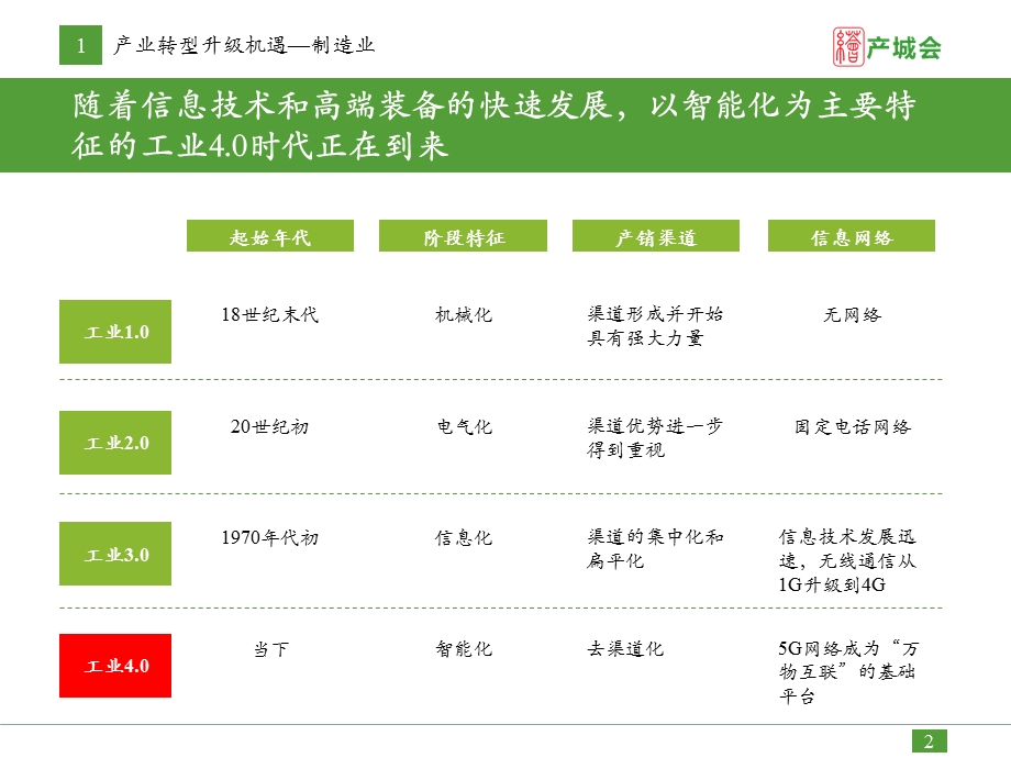 制造业转型升级机遇研究报告.pptx_第2页