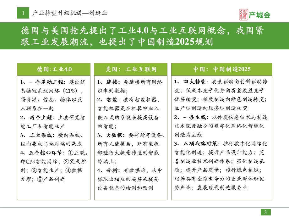 制造业转型升级机遇研究报告.pptx_第3页