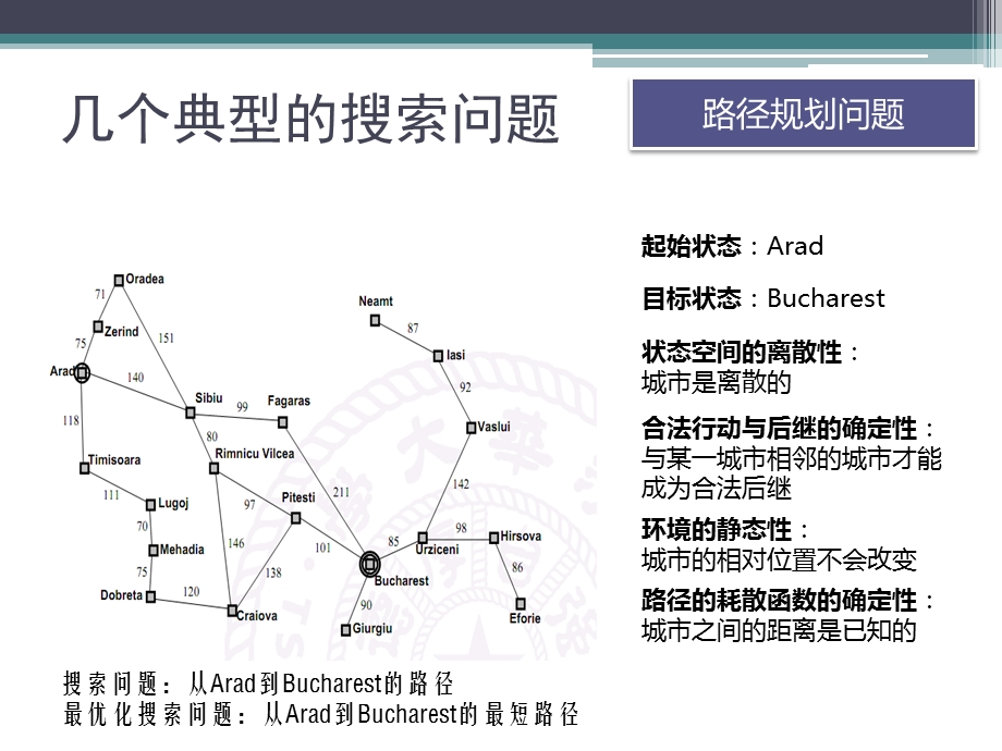 人工智能中的搜索问题.pptx_第3页