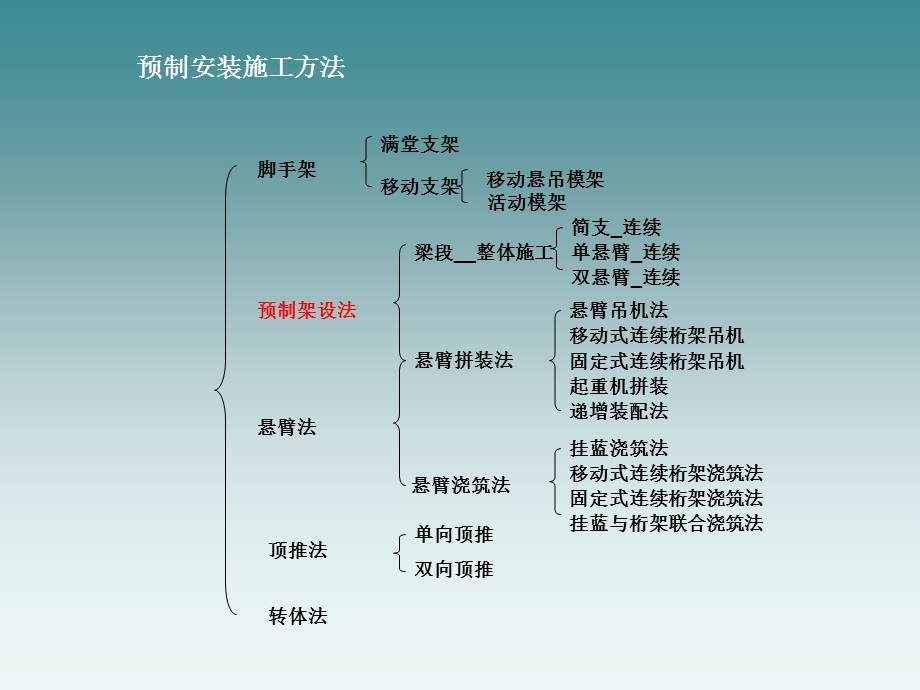 4桥梁预制安装施工.pptx_第1页