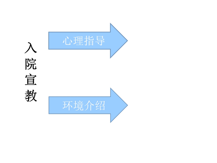 乳腺癌放疗护理最新最新.pptx_第2页