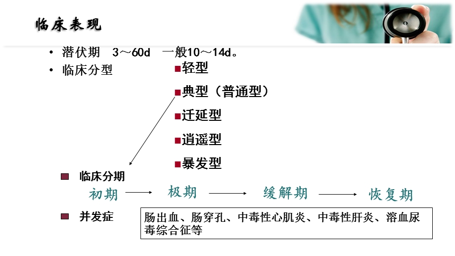 传染病伤寒.pptx_第3页